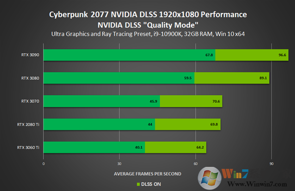 Nvidia显卡驱动最新版NVIDIA驱动461.09官方版(Win10 64位) 