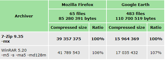 7zip20.0İ