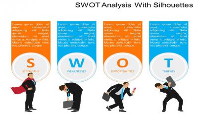 SWOT分析模型下载_SWOT分析PPT模板【全网最全】