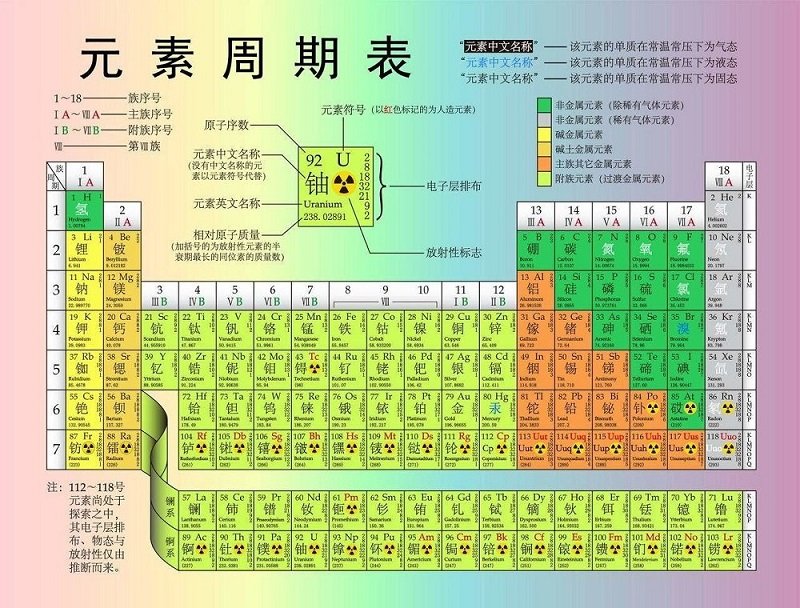 化学元素周期表打印版