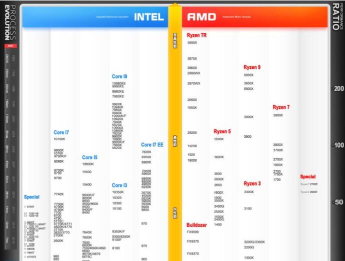 CPU性能天梯图|Intel/AMD处理器天梯图2021.3高清版