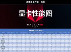 显卡游戏性能一览表(主流游戏FPS数据排名)