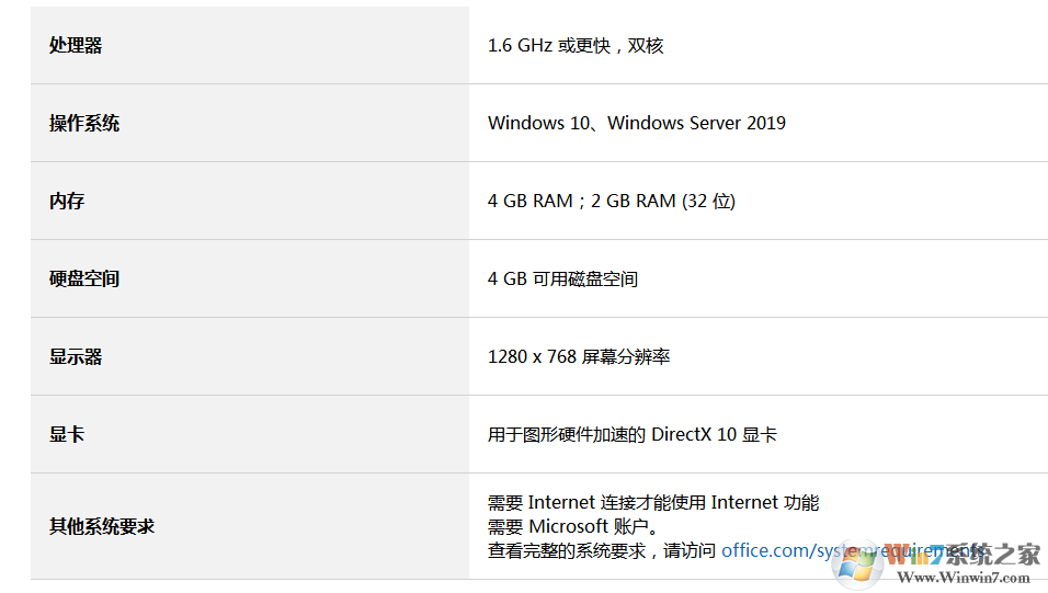 Visio 2019 专业版下载