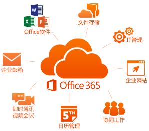 Office365注册机下载_Office365激活码生成工具