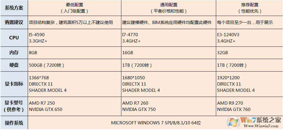 广联达BIM5D软件下载 V2021 官方版