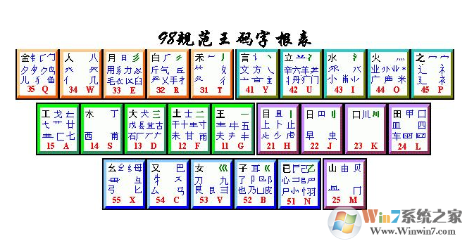 【王码五笔输入法98版】王码五笔98版官方版