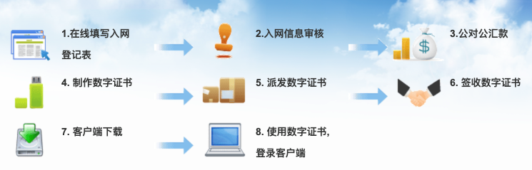 中国药品电子监管平台下载