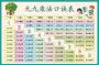 乘法口诀表下载|数学九九乘法口诀表高清版