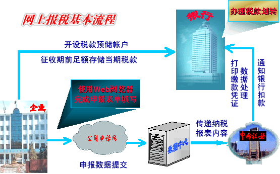 百旺金赋网上报税系统v2021官方版