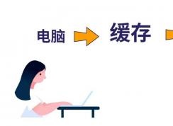 不点弹出直接拔u盘对电脑有害吗?有必要安全弹出U盘吗?