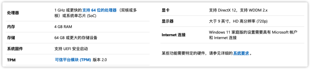 升级Win11的安装中常见故障问题解析