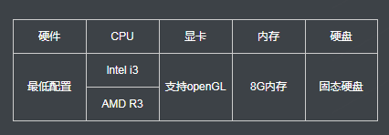 iOS手游模拟器