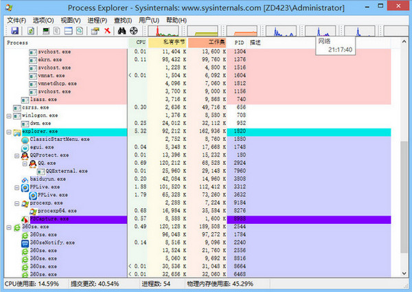 Procexp64进程管理(支持Win10) v16.32绿色汉化版