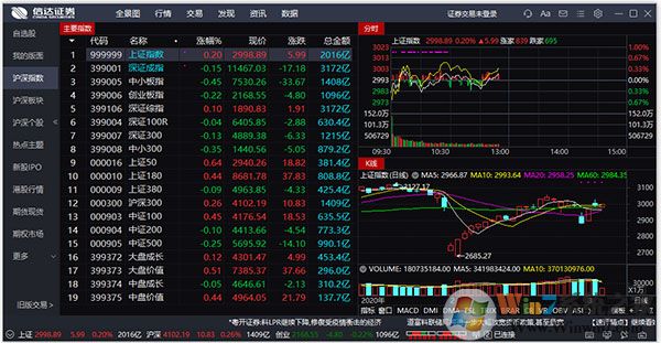 信达证券金融终端PC(通达信版)