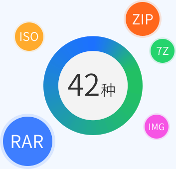 HaoZip压缩文件管理器