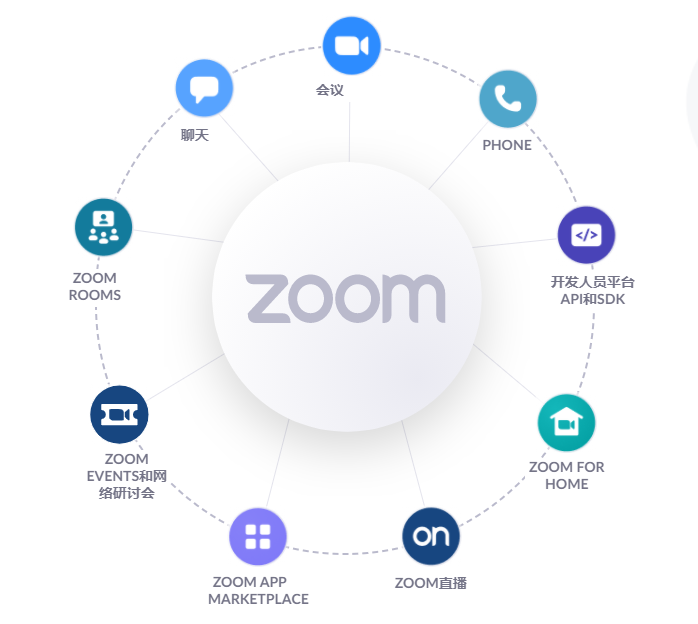 Zoom视频会议软件 V5.7.3.745官方版