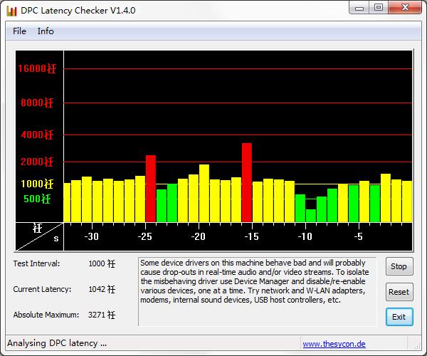 DPC Latency Checker(DPC分析工具) v1.6绿色免费版