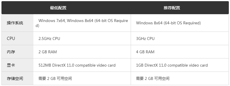 游戏王:决斗者遗产