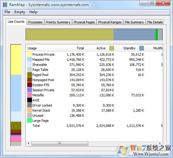 RAMMap微软内存分析清理工具 V1.52绿色中文版