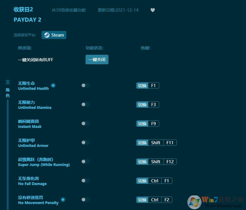 收获日2三十九项修改器 v2022.18