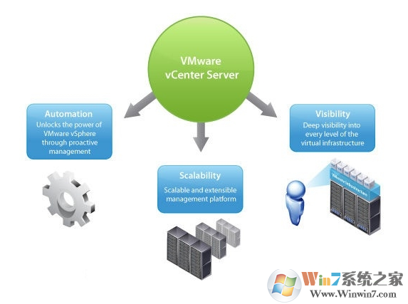 VMware vCenter Server(服务器管理软件)