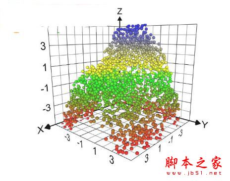 Graphing Calculator 3D(三维图形计算器) 6.7 中文免费版