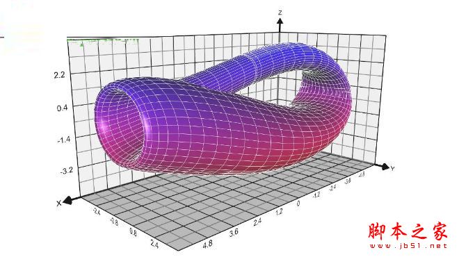 Graphing Calculator 3D(άͼμ) 6.7 Ѱ