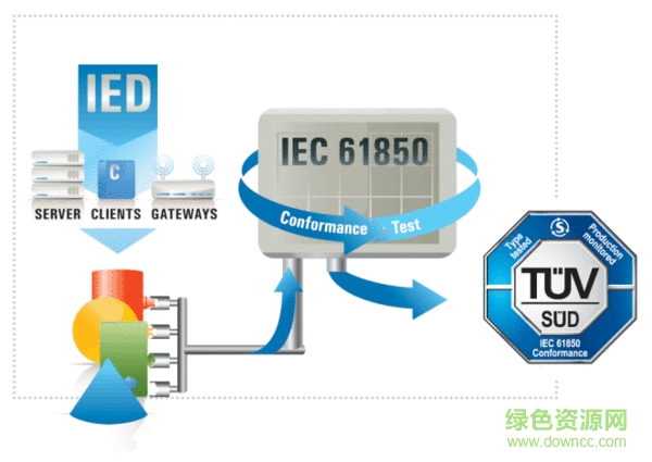 IEC61850标准PDF高清版