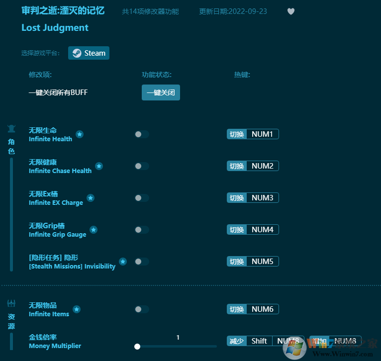 审判之逝湮灭的记忆14项修改器 2022最新版