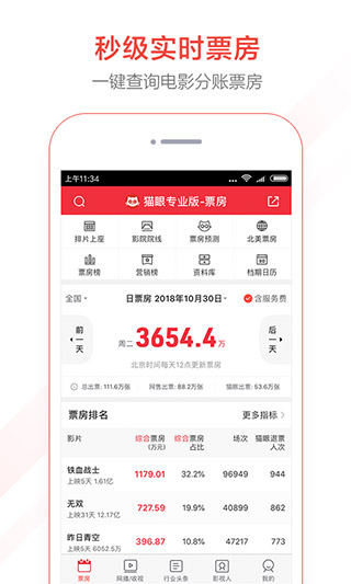 猫眼专业版APP