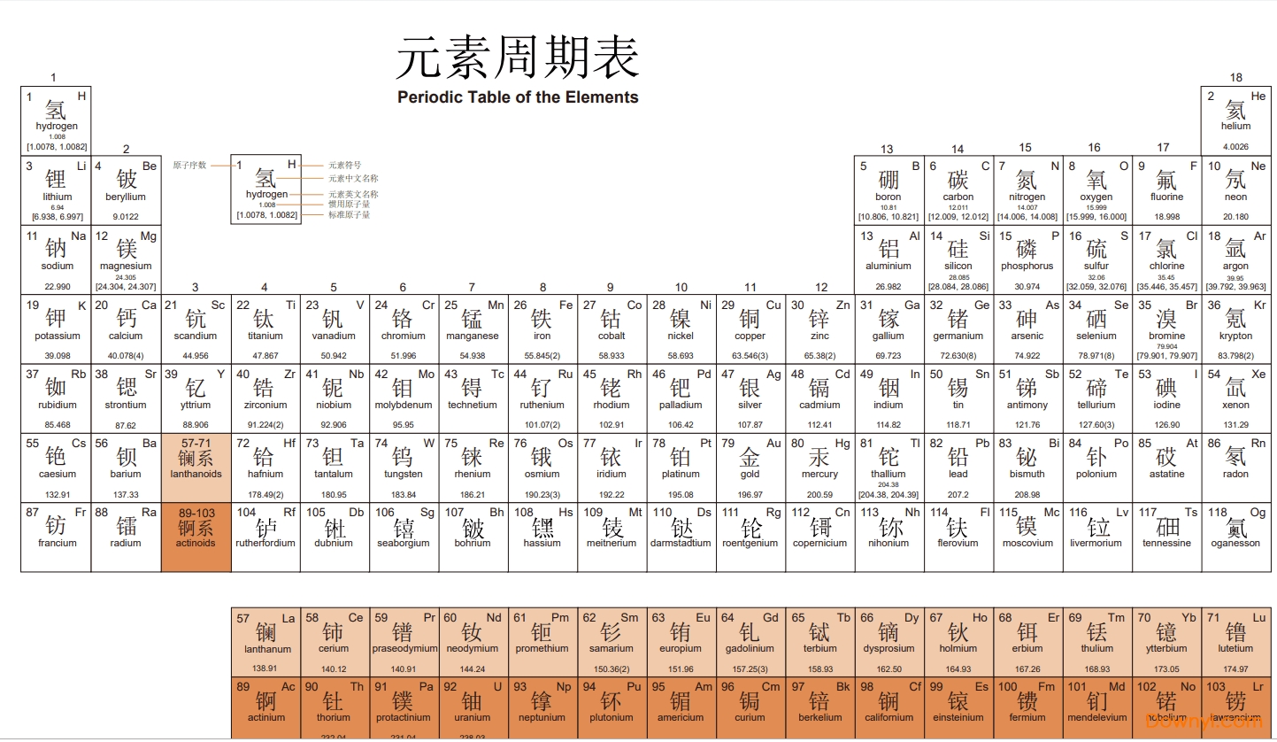 元素周期表高清大图(PDF版)