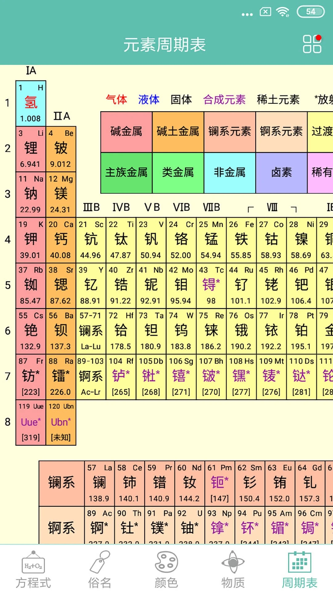 化学方程式作业题库