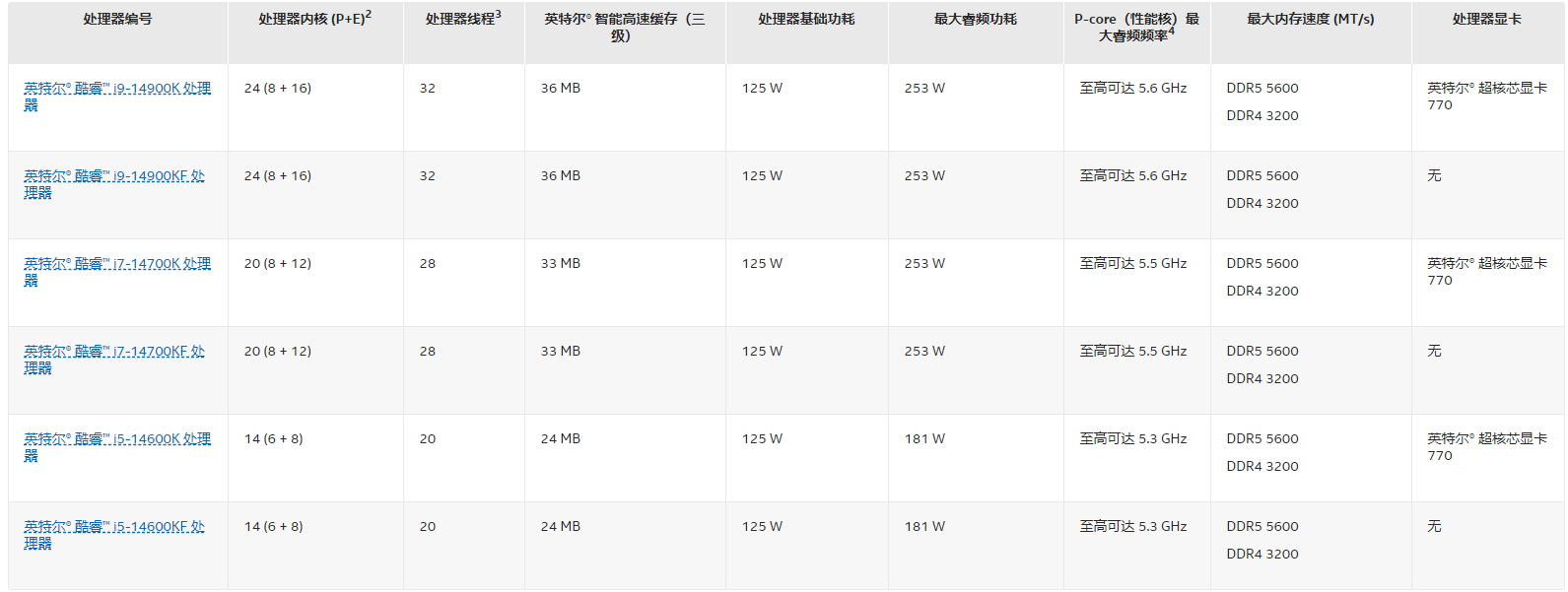 英特尔XTU官方最新版