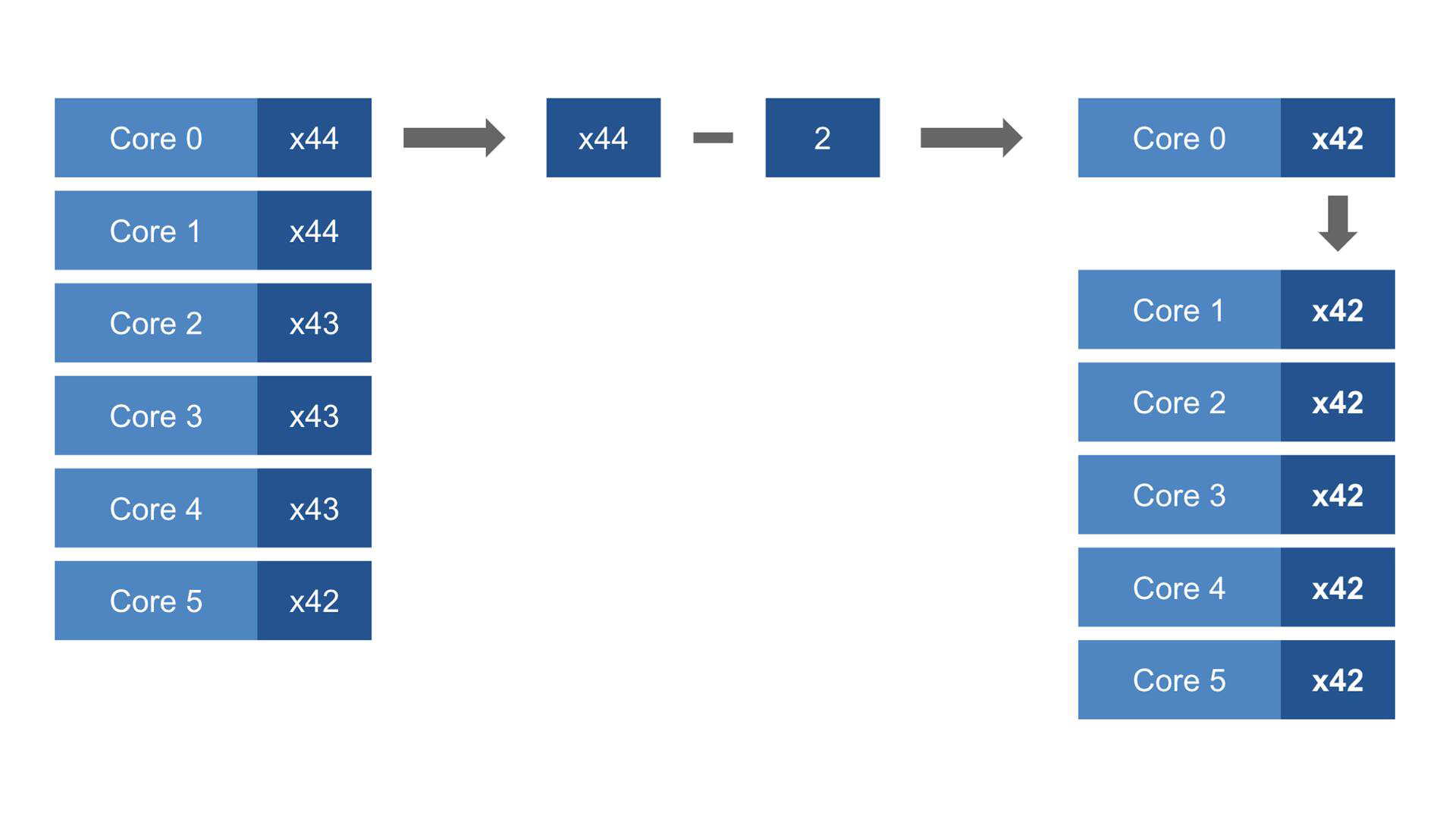 英特尔XTU官方最新版