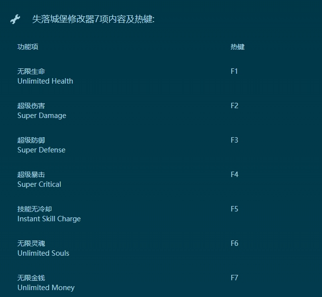 失落城堡七项修改器