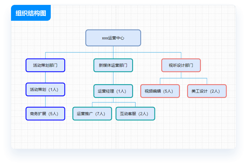 迅捷流程图制作软件