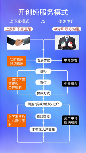 上下家app官方版