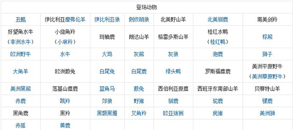 猎人野性的呼唤PC