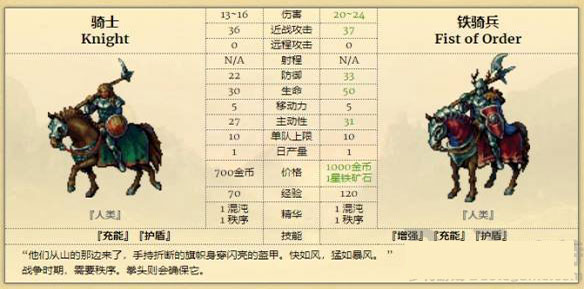 征服之歌客户端