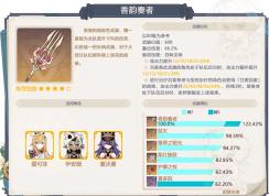 原神香韵奏者要不要抽 | 原神香韵奏者适合谁用