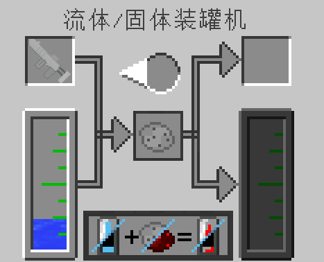 我的世界工业时代2游戏