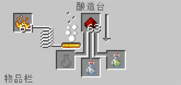 我的世界乌托邦之旅融合版