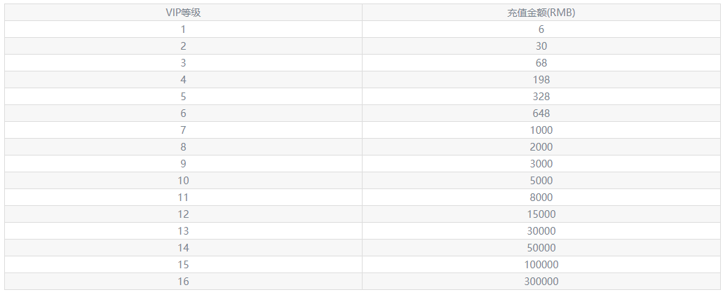 军团再临0.05折官方版