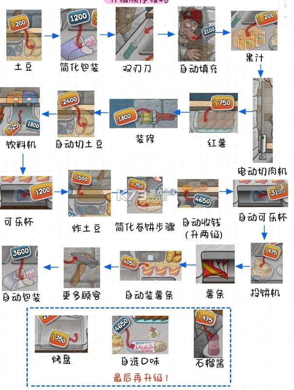 沙威玛卷饼无限金币版