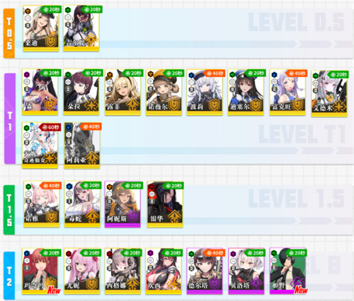 胜利女神妮姬正式新版