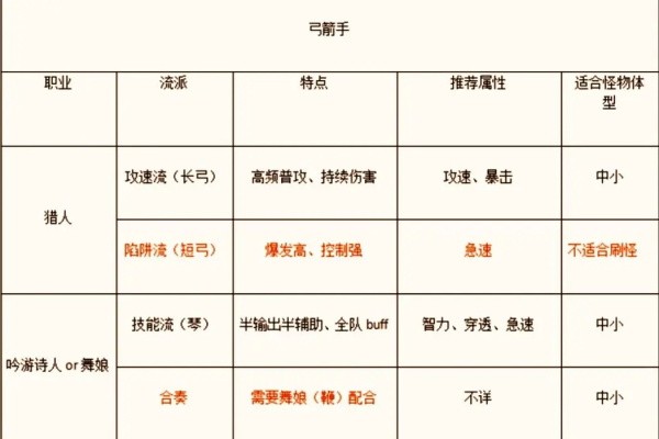 仙境传说之约定好的冒险礼包版