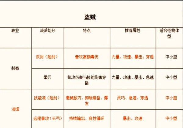 仙境传说之约定好的冒险礼包版