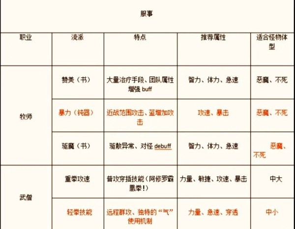 仙境传说之约定好的冒险礼包版