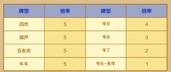 豪利718棋牌尊享版