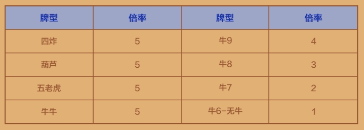 豪利718棋牌尊享版